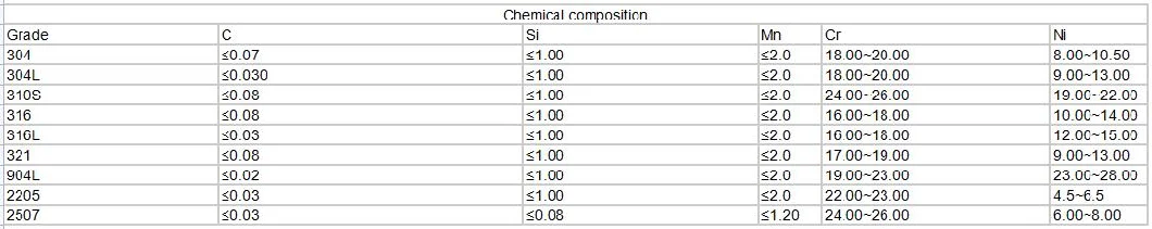 ASTM AISI 2205 2507 904L 6mm 8mm 1 Inch Hot Cold Rolled Stainless Steel/Aluminum/Carbon/Copper Round/Square/Flat/Hexagonal Bar Rob Galvanized Titanium Alloy