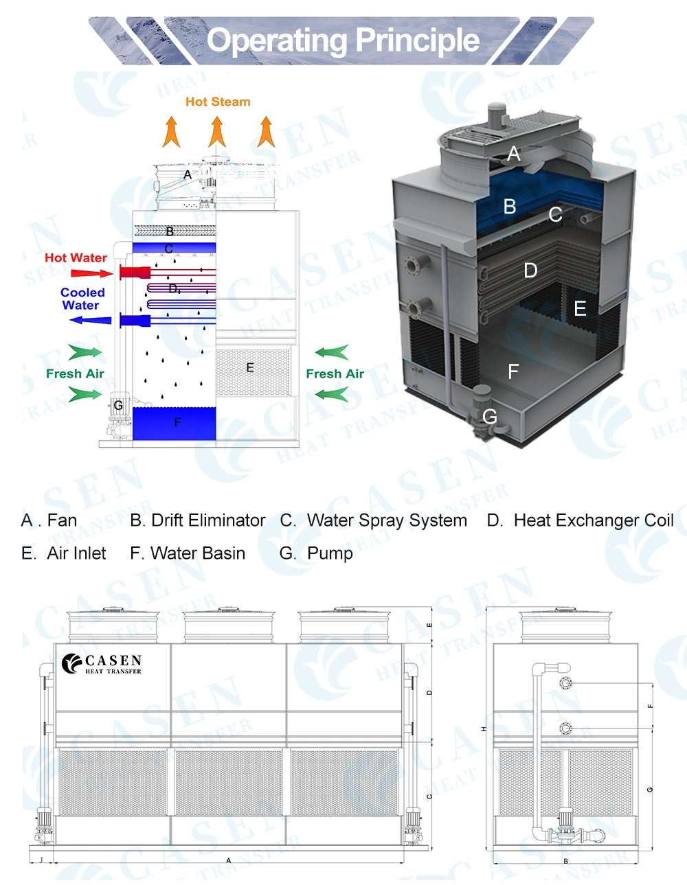 CTI Certificate Casen Brand Air Evaporative Cross Current/Counter Flow Closed Circuit Type Steel Water Cooling Tower Price