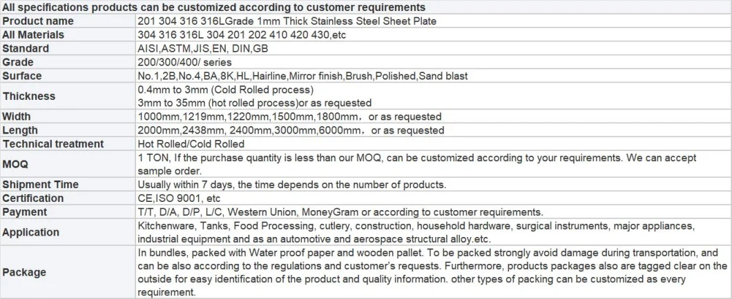 301L, 301, 304n, 310S, 316L, 316, 314, 304 Hot Rolled Cold Rolled China 304 Stainless Steel Plate Price Per Ton Triply Clad Circle Metal Material for Cookware