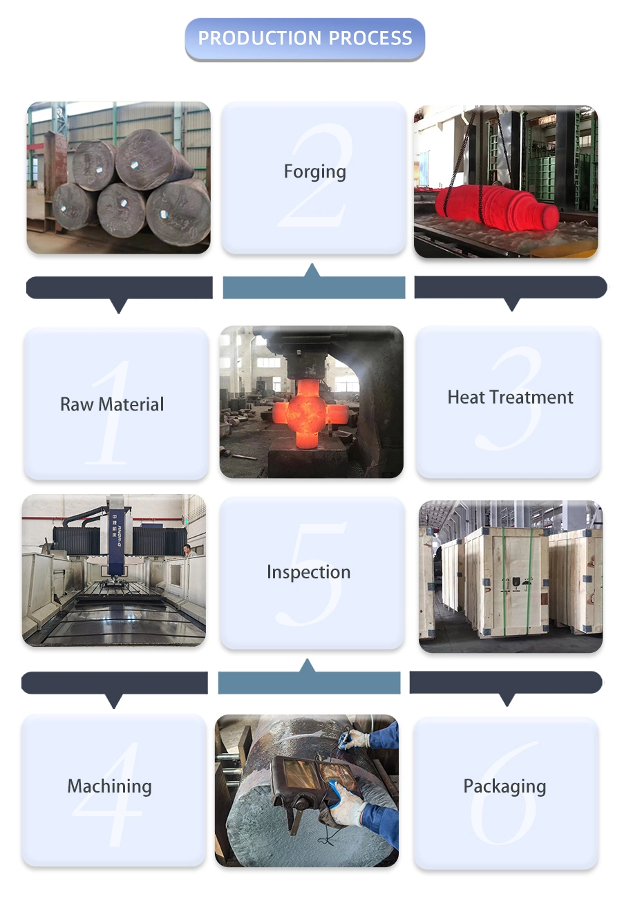 High Quality Titanium Ring Forging Roller for Rotary Kiln